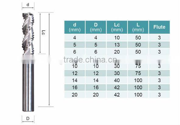 Milling Cutter Germany Flat Endmill Caride/Tungsten Carbide CNC Mill Tool End Cutter