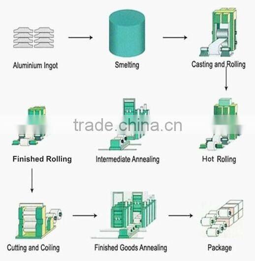 3003 H18 Color Coated Aluminum Coils for ACP