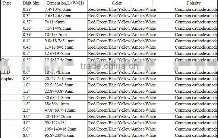 custom SMD technology 4 digits 7 segment led display panel