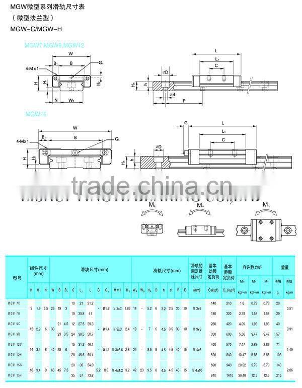 HIWIN 7mm MGN miniature linear guideways