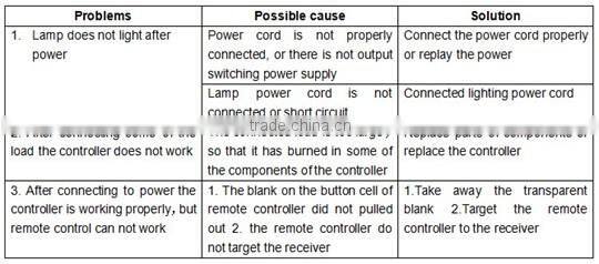 LED Control Box RGB Controller 5m 5050 wireless IR Remote 24Key