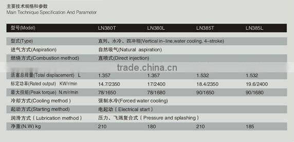 superior LION agricultural diesel engine for sale