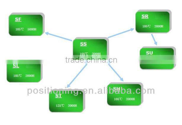 low leakage tantalum conductive capacitors