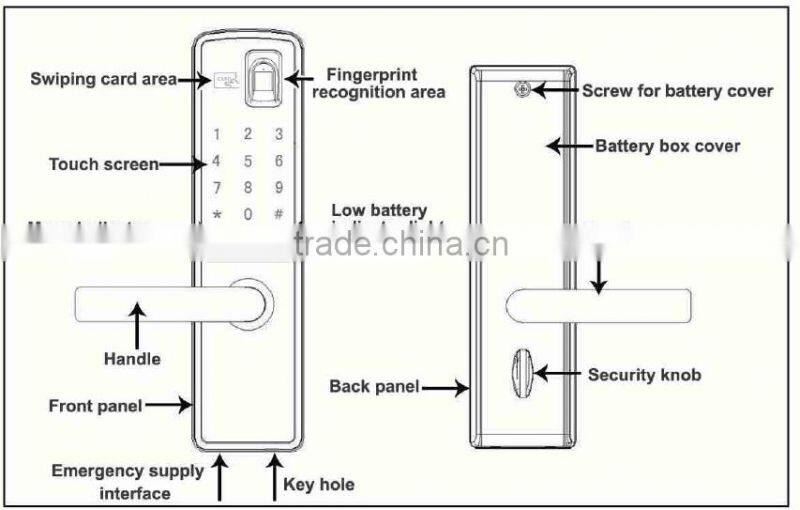 Touch Screen Fingerprint Scanner Door Lock