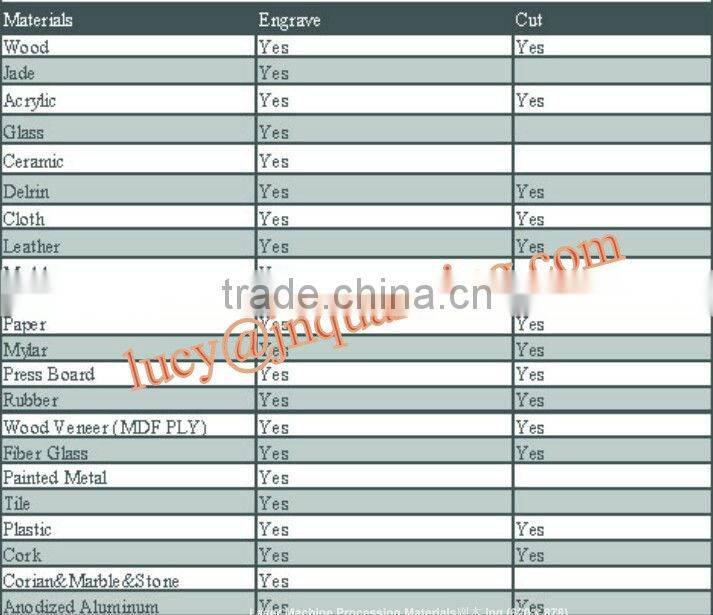 Laser Cutting Machine for sale
