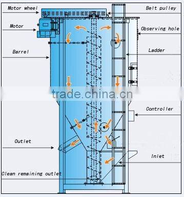 Vertical plastic mixer