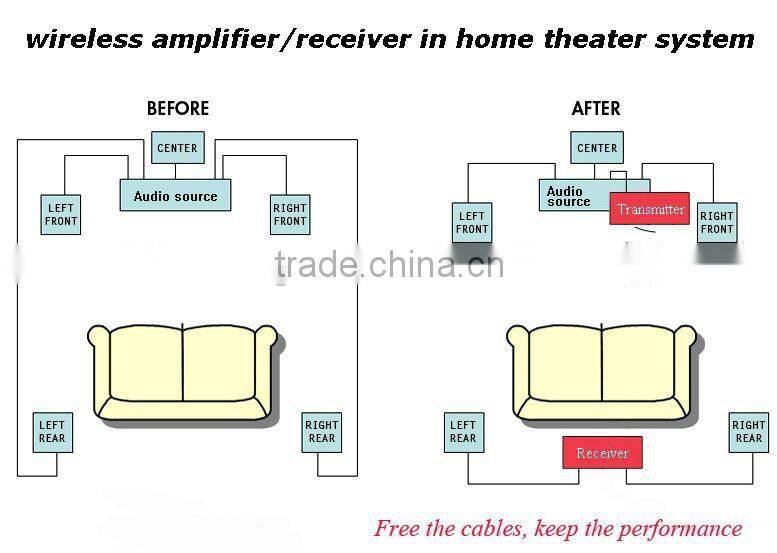 2.4GHz wireless home theater sound digital amplifier