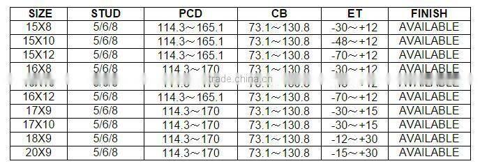 alloy wheels 17 inch 5x120 for all popular Vehicles