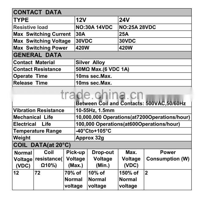 Ronway factory provide high quality 1A 1NO 12V 30A 14VDC auto fuse relay
