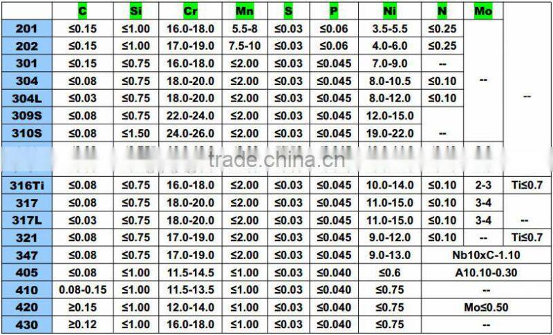 317 stainless steel seamless pipe