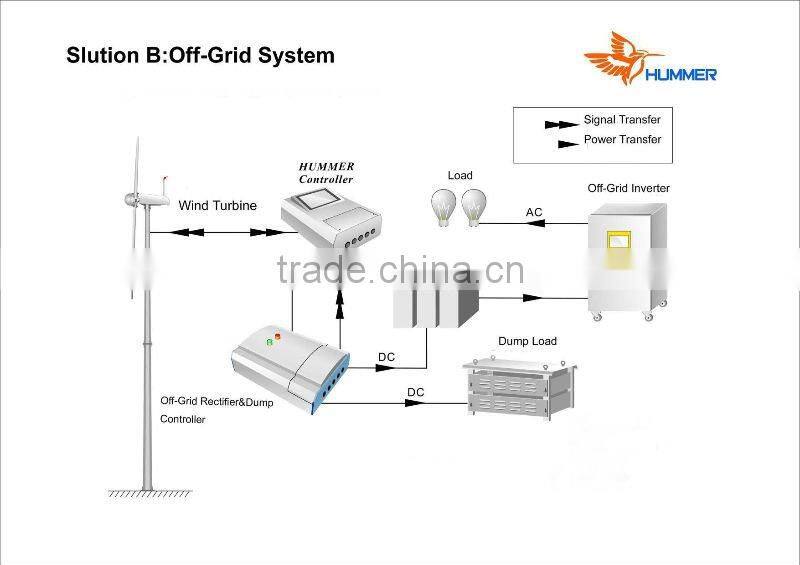 50KW PMG wind turbine wind power generator system for farm/power distribution