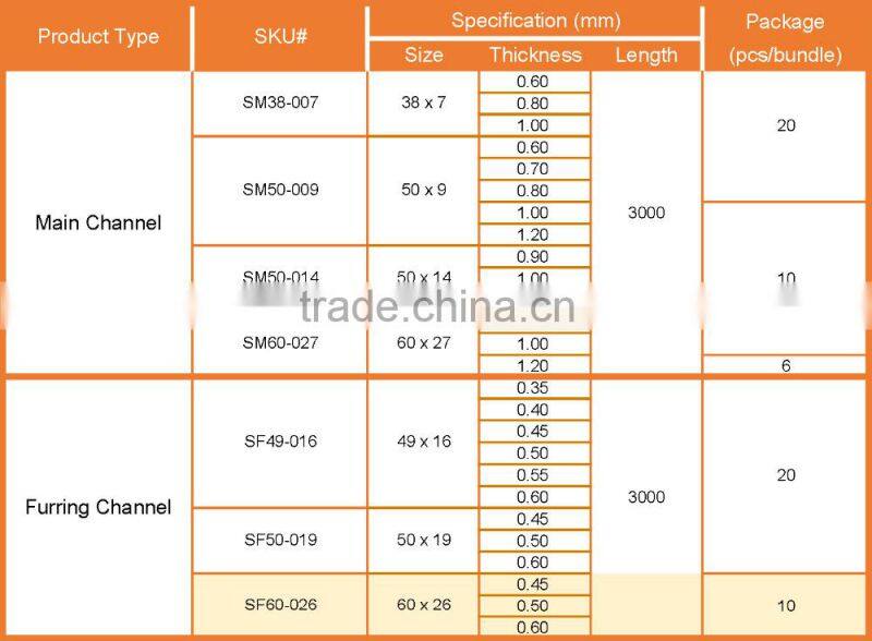 Furring Channel Light Steel Keel for Ceiling System