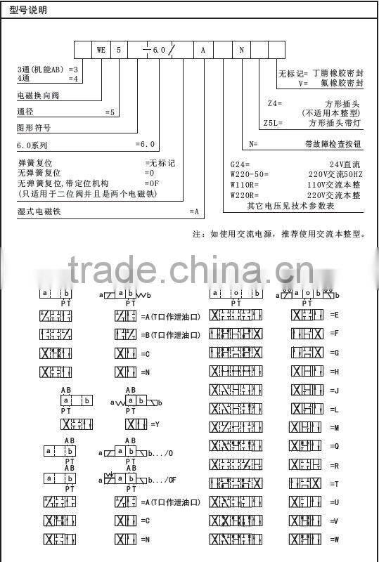 WE5 direct acting solenoid valve