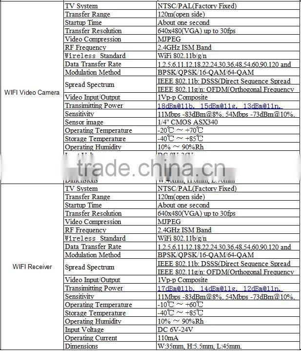 one second startup wifi reverse camera wireless camera monitor for truck with no interference