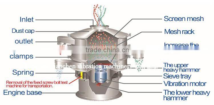 XC-Series Vibrating Screen Separator for powder, granule and liquid