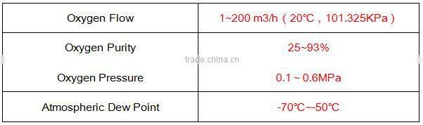 HIGH EFFICIENCY PSA OXYGEN GAS GENERATOR