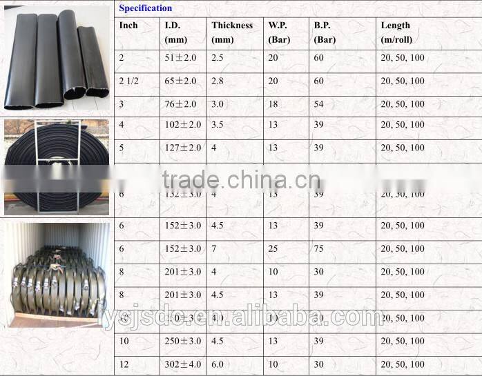High Pressure Water Hose Large Diameter pvc/tpu layflat Hose