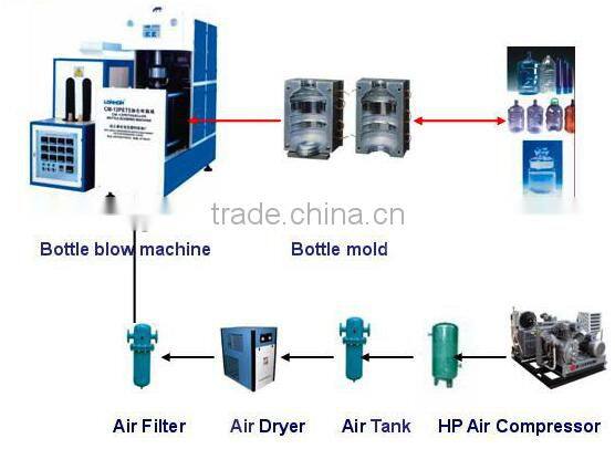 Machines to Make Plastic Bottles