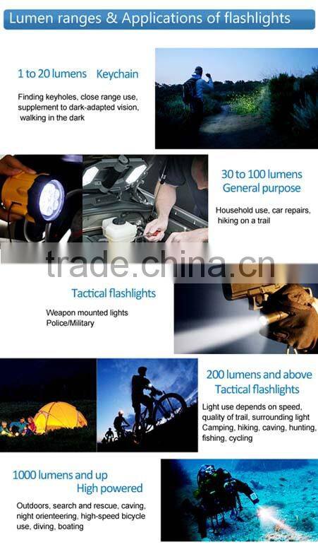 Cheap white light keychain led flashlight wholesale