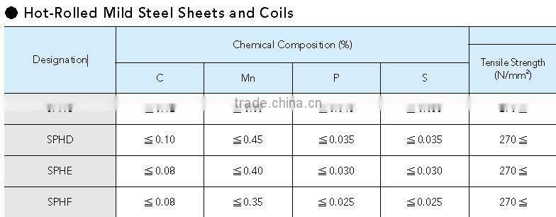 SPHC Mild Steel Plate