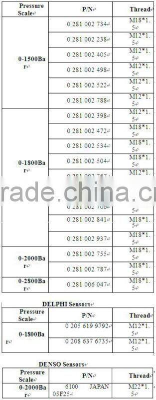 Rail Pressure Tester