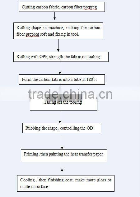 3k DSLR cw carbon fiber tube camera propeller supporting devices
