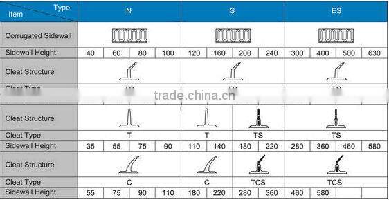 material conveying machine corrugated sidewall with cleat conveyor belt