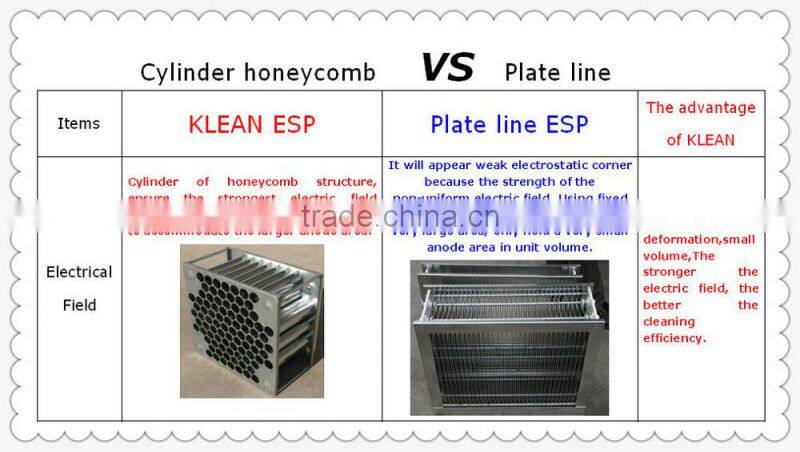Commercial Electrostatic filters Unit for coffee roasting