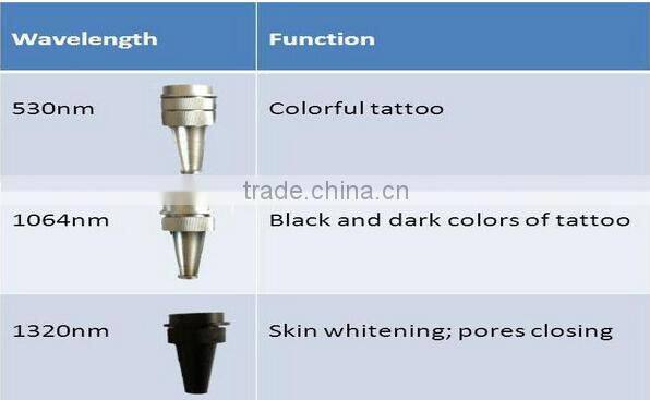 Manufacturer supply!!!! cheapest q switch nd yag laser tattoo removal system