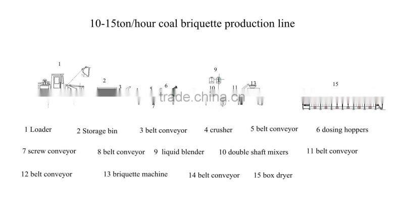 High Efficiency 10Ton/h Coal Briquette Press Production Line Sales in Kenya