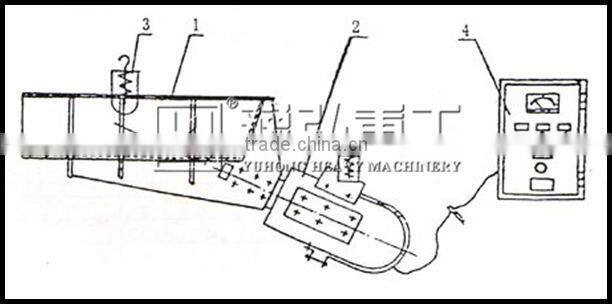 2015 YUHONG GZ series Motor Vibrating Feeder for Ball Mill