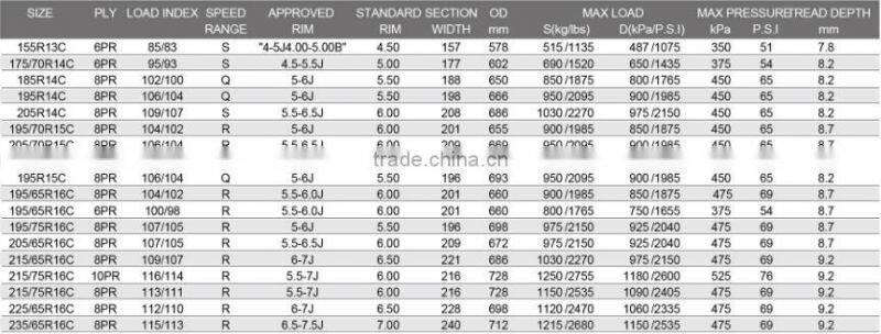 Qingdao supplier car tyre with ece 225/70R15C