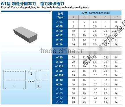 K20 A116 knife nail carbide tips
