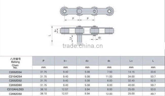 roller chains with extended pin