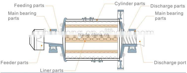 chocolate ball mill, laboratory ball mill machine, small ball mill for sale