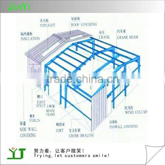 steel structure building