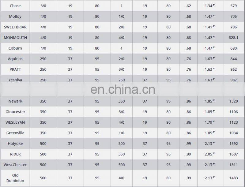 Secondary URD Aluminum alloy Triplex cable 600V Bergen 1/0 AWG XLP insulation factory price