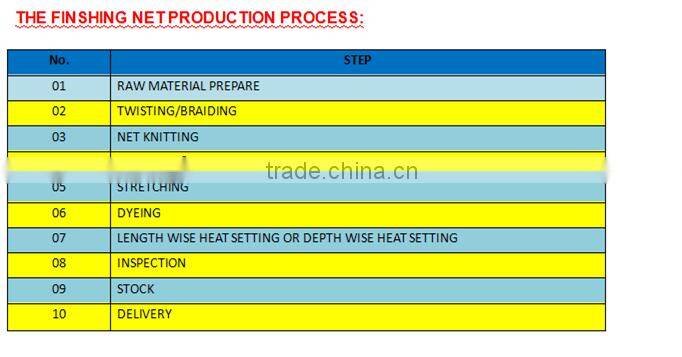 DSTB Double Knot Nylon Monofilament Fishing Net