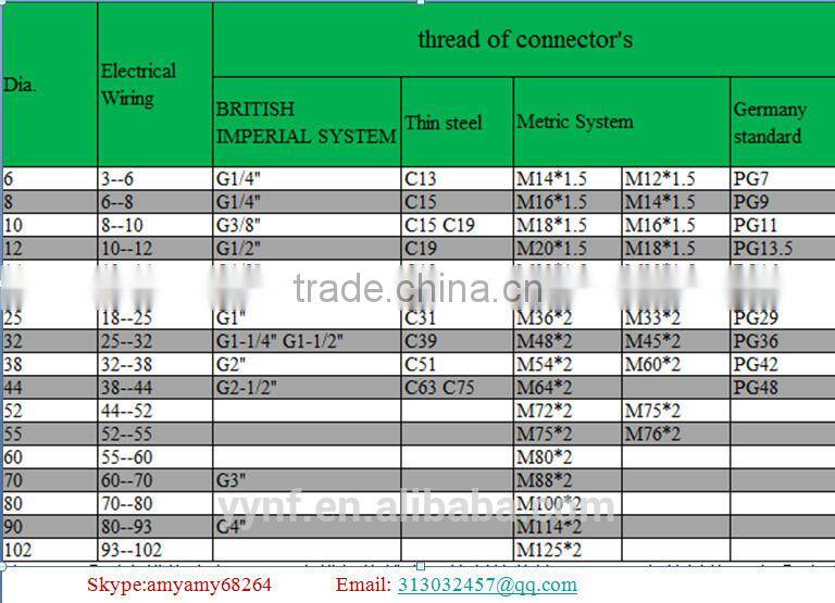 nylon liquid tight electrical wiring adapter