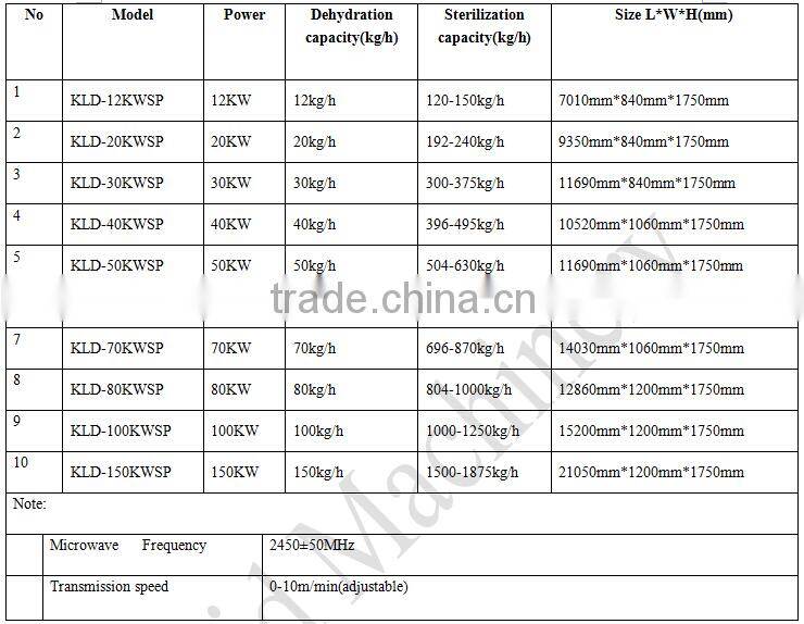 High Quality New Products Paper Articles Dryer Machine