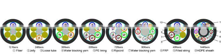 12~288 Cores Singlemode G652D GCYFTY Duct Micro Air Blown Fiber Optic Cable