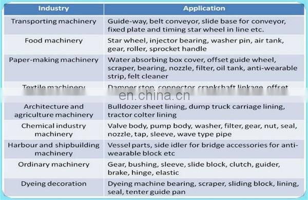CNC Machined Plastic Pulley Nylon Pulley Wheels