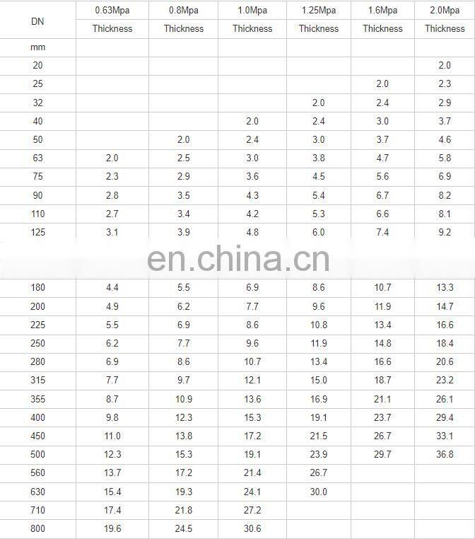 PVC-U piping system PVC-U Pipe for water supply