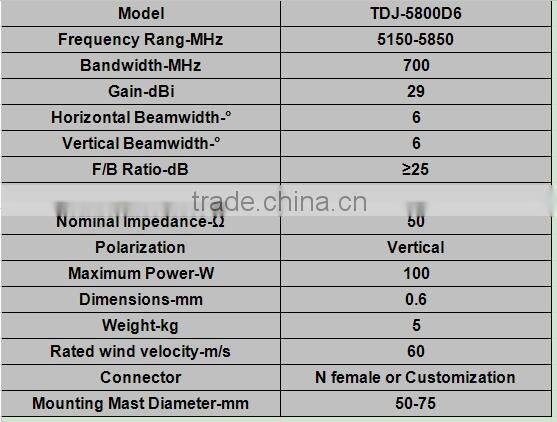0.6m 5.8G Directional Point to point Parabolic Antenna