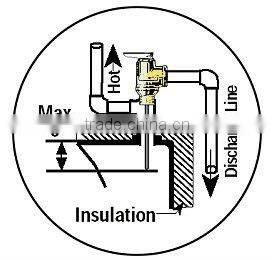 Temperature and pressure relief valve tp relief valve RMC with auxiliary relief device
