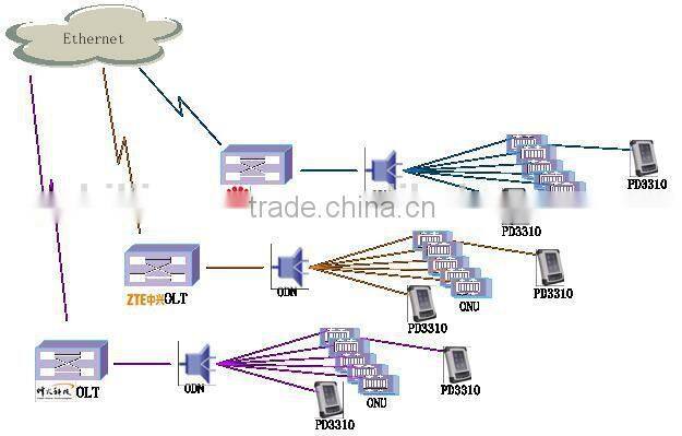 GPON Handheld Analyzer PD3610 for OLT and ONU