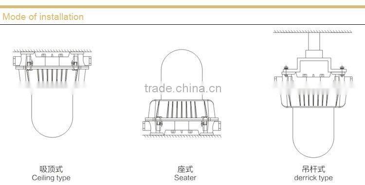 NFC9180 LED Anti-glare Floodlight