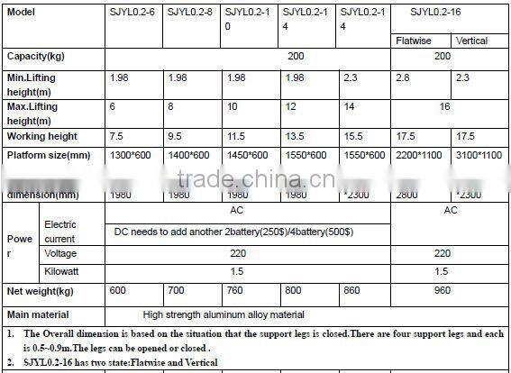 hydraulic aluminum alloy lifting platform electrical ladder
