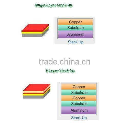 LED aluminum star pcb