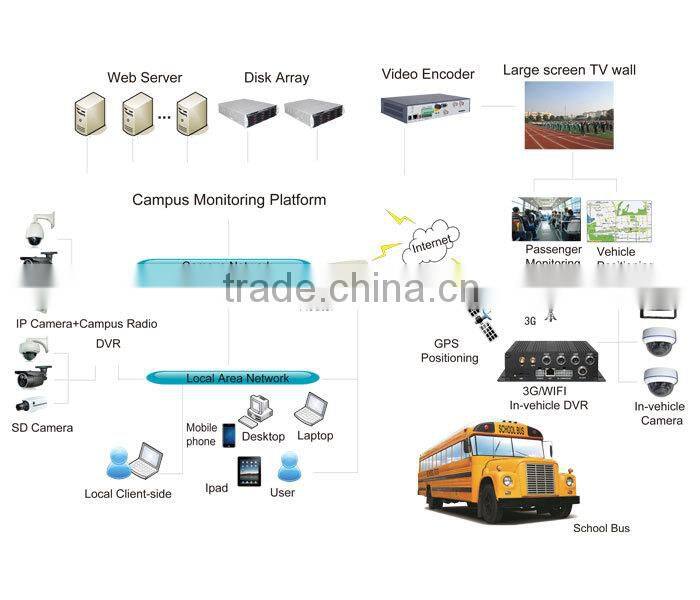 100% Factory WiFi 3G Optional Aluminum Alloy Housing 4CH SD Card Mobile DVR for Trucks